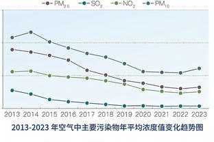 betway官方登陆截图3